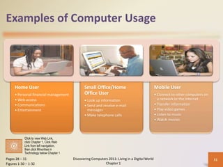 Examples of Computer Usage
Home User
• Personal financial management
• Web access
• Communications
• Entertainment
Small Office/Home
Office User
• Look up information
• Send and receive e-mail
messages
• Make telephone calls
Mobile User
• Connect to other computers on
a network or the Internet
• Transfer information
• Play video games
• Listen to music
• Watch movies
Discovering Computers 2011: Living in a Digital World
Chapter 1
31
Pages 28 – 31
Figures 1-30 – 1-32
Click to view Web Link,
click Chapter 1, Click Web
Link from left navigation,
then click Minorities in
Technology below Chapter 1
 