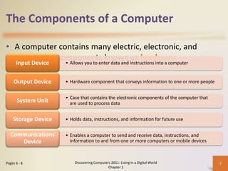 The Components of a Computer
• A computer contains many electric, electronic, and
mechanical components known as hardware
Discovering Computers 2011: Living in a Digital World
Chapter 1
7
Pages 6 - 8
• Allows you to enter data and instructions into a computer
Input Device
• Hardware component that conveys information to one or more people
Output Device
• Case that contains the electronic components of the computer that
are used to process data
System Unit
• Holds data, instructions, and information for future use
Storage Device
• Enables a computer to send and receive data, instructions, and
information to and from one or more computers or mobile devices
Communications
Device
 