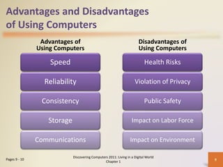 Advantages and Disadvantages
of Using Computers
Advantages of
Using Computers
Disadvantages of
Using Computers
Discovering Computers 2011: Living in a Digital World
Chapter 1
9
Speed
Reliability
Consistency
Storage
Communications
Health Risks
Violation of Privacy
Public Safety
Impact on Labor Force
Impact on Environment
Pages 9 - 10
 