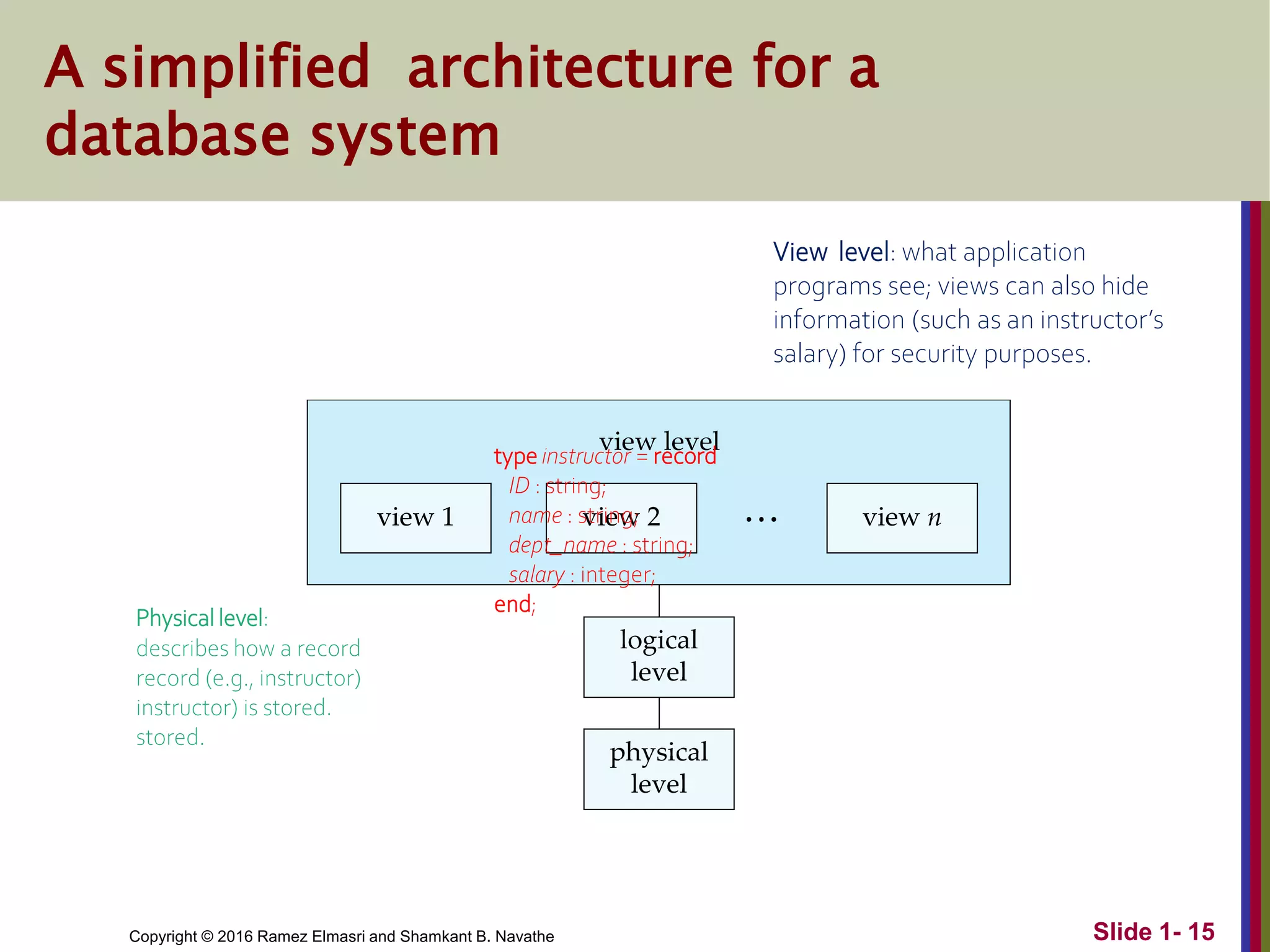 Copyright © 2016 Ramez Elmasri and Shamkant B. Navathe Slide 1- 15
A simplified architecture for a
database system
Physical level:
describes how a record
record (e.g., instructor)
instructor) is stored.
stored.
type instructor = record
ID : string;
name : string;
dept_name : string;
salary : integer;
end;
View level: what application
programs see; views can also hide
information (such as an instructor’s
salary) for security purposes.
 