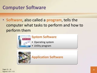 Computer Software
15
Pages 15 - 16
Figures 1-10 - 1-11
• Software, also called a program, tells the
computer what tasks to perform and how to
perform them
System Software
• Operating system
• Utility program
Application Software
 