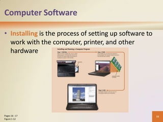 Computer Software
• Installing is the process of setting up software to
work with the computer, printer, and other
hardware
16
Pages 16 -17
Figure 1-12
 