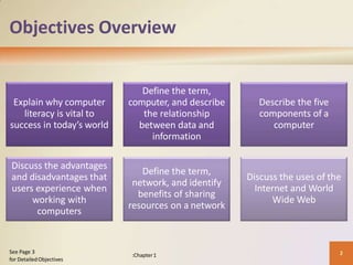 Objectives Overview
Explain why computer
literacy is vital to
success in today’s world
Define the term,
computer, and describe
the relationship
between data and
information
Describe the five
components of a
computer
Discuss the advantages
and disadvantages that
users experience when
working with
computers
Define the term,
network, and identify
benefits of sharing
resources on a network
Discuss the uses of the
Internet and World
Wide Web
:Chapter1 2
See Page 3
for DetailedObjectives
 