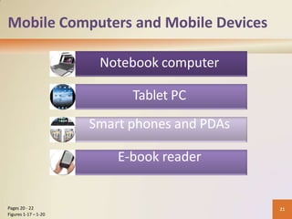 Mobile Computers and Mobile Devices
Notebook computer
Tablet PC
Smart phones and PDAs
E-book reader
21
Pages 20 - 22
Figures 1-17 – 1-20
 