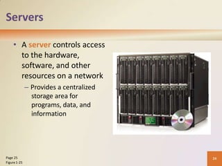Servers
• A server controls access
to the hardware,
software, and other
resources on a network
– Provides a centralized
storage area for
programs, data, and
information
24
Page 25
Figure1-25
 