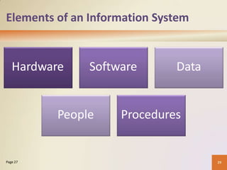 Elements of an Information System
Hardware Software Data
People Procedures
29
Page 27
 