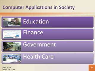 Computer Applications in Society
Education
Finance
Government
Health Care
33
Pages 34 - 36
Figures 1-36 – 1-39
 