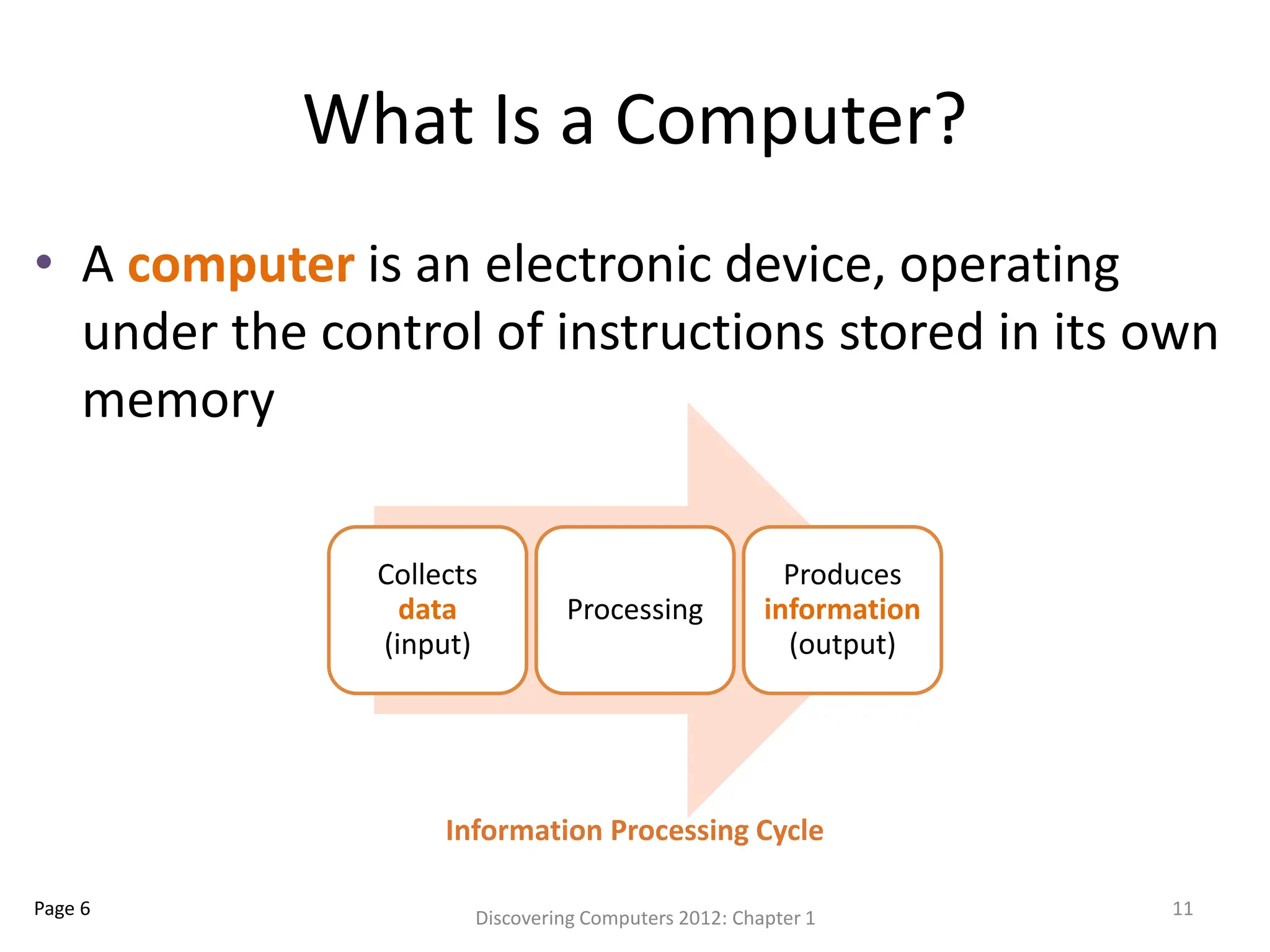 What Is a Computer?
• A computer is an electronic device, operating
under the control of instructions stored in its own
memory
Discovering Computers 2012: Chapter 1 11
Page 6
Collects
data
(input)
Processing
Produces
information
(output)
Information Processing Cycle
 