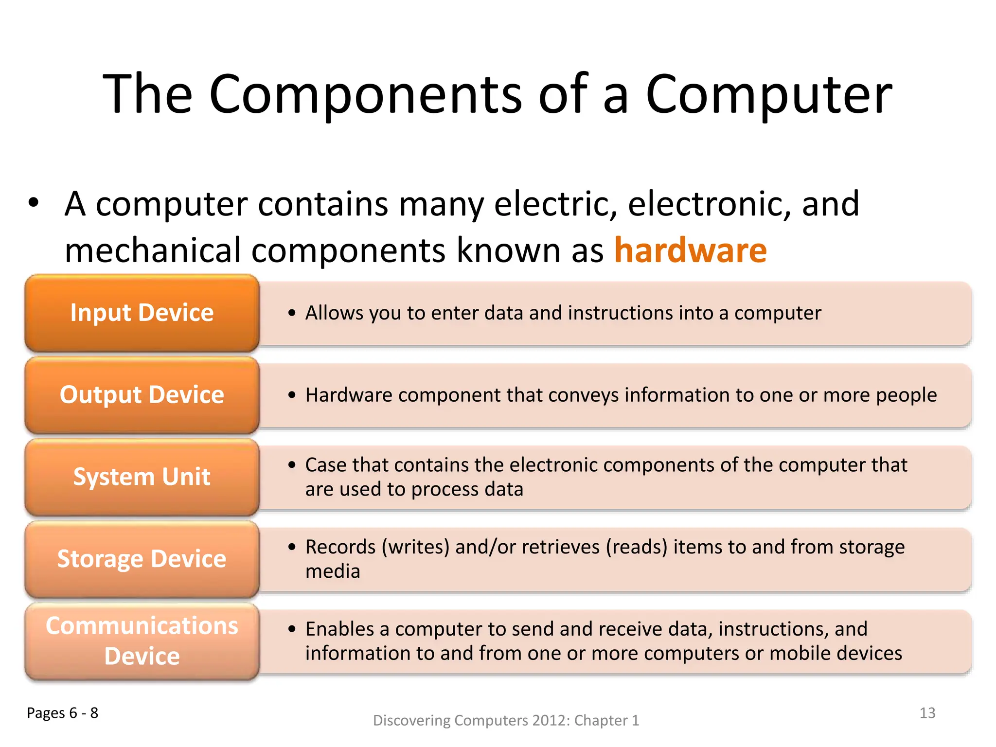 The Components of a Computer
• A computer contains many electric, electronic, and
mechanical components known as hardware
Discovering Computers 2012: Chapter 1 13
Pages 6 - 8
• Allows you to enter data and instructions into a computer
Input Device
• Hardware component that conveys information to one or more people
Output Device
• Case that contains the electronic components of the computer that
are used to process data
System Unit
• Records (writes) and/or retrieves (reads) items to and from storage
media
Storage Device
• Enables a computer to send and receive data, instructions, and
information to and from one or more computers or mobile devices
Communications
Device
 