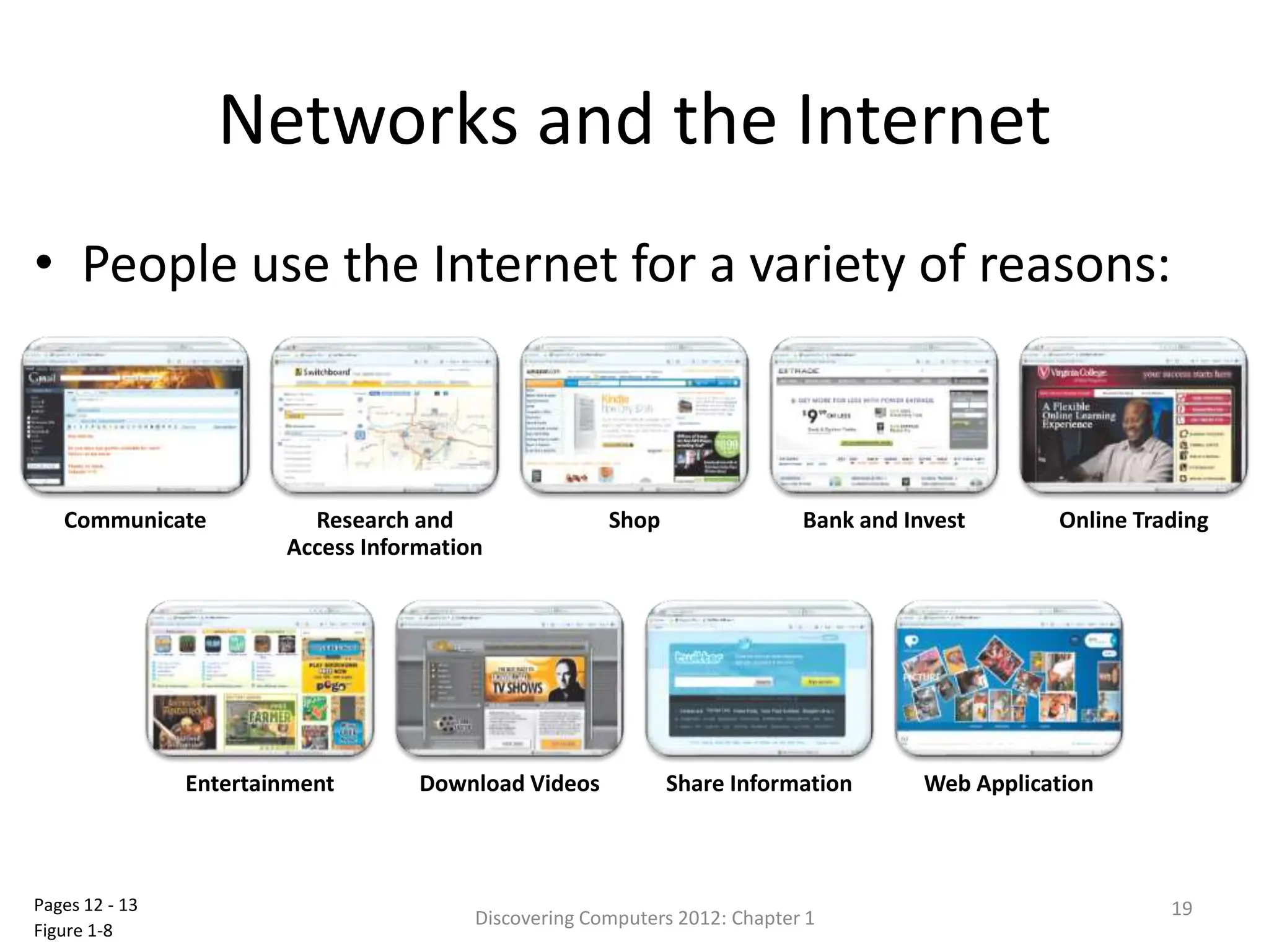 Networks and the Internet
• People use the Internet for a variety of reasons:
Discovering Computers 2012: Chapter 1 19
Pages 12 - 13
Figure 1-8
Communicate Research and
Access Information
Shop Bank and Invest Online Trading
Entertainment Download Videos Share Information Web Application
 