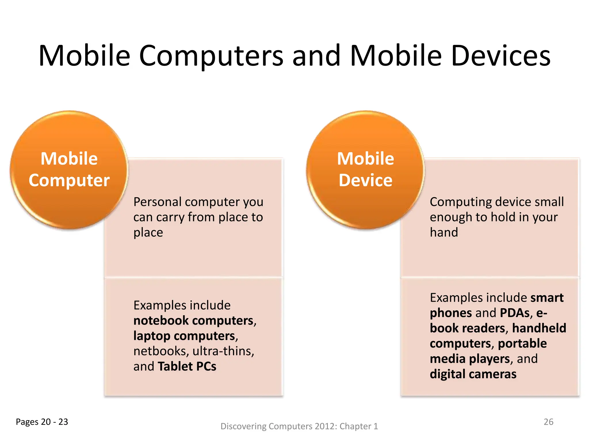 Mobile Computers and Mobile Devices
Personal computer you
can carry from place to
place
Examples include
notebook computers,
laptop computers,
netbooks, ultra-thins,
and Tablet PCs
Mobile
Computer
Computing device small
enough to hold in your
hand
Examples include smart
phones and PDAs, e-
book readers, handheld
computers, portable
media players, and
digital cameras
Mobile
Device
Discovering Computers 2012: Chapter 1 26
Pages 20 - 23
 