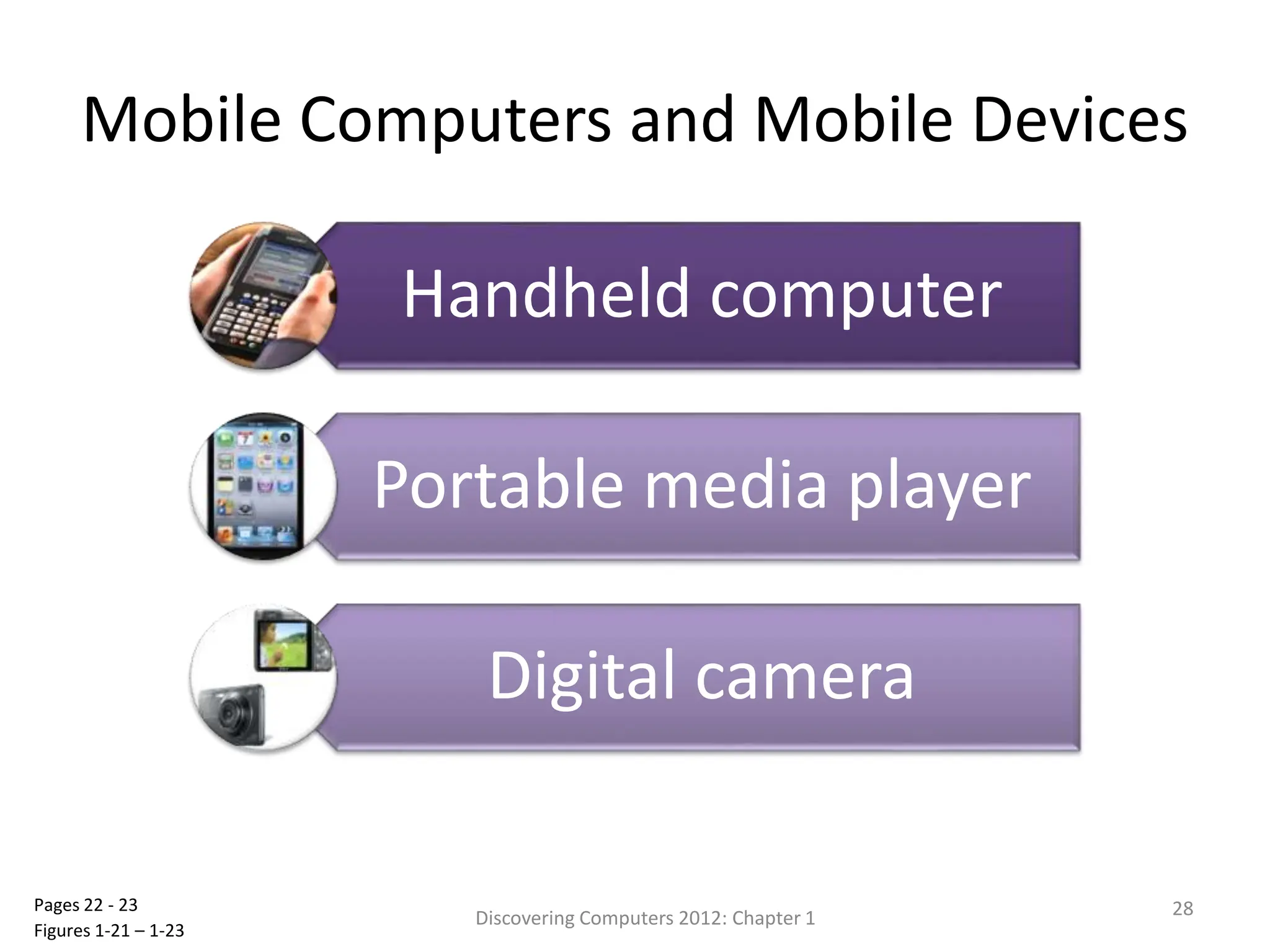 Mobile Computers and Mobile Devices
Handheld computer
Portable media player
Digital camera
Discovering Computers 2012: Chapter 1 28
Pages 22 - 23
Figures 1-21 – 1-23
 