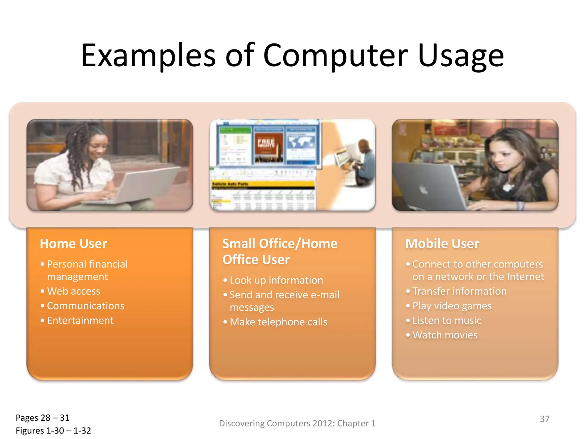 Examples of Computer Usage
Home User
•Personal financial
management
•Web access
•Communications
•Entertainment
Small Office/Home
Office User
•Look up information
•Send and receive e-mail
messages
•Make telephone calls
Mobile User
•Connect to other computers
on a network or the Internet
•Transfer information
•Play video games
•Listen to music
•Watch movies
Discovering Computers 2012: Chapter 1 37
Pages 28 – 31
Figures 1-30 – 1-32
 
