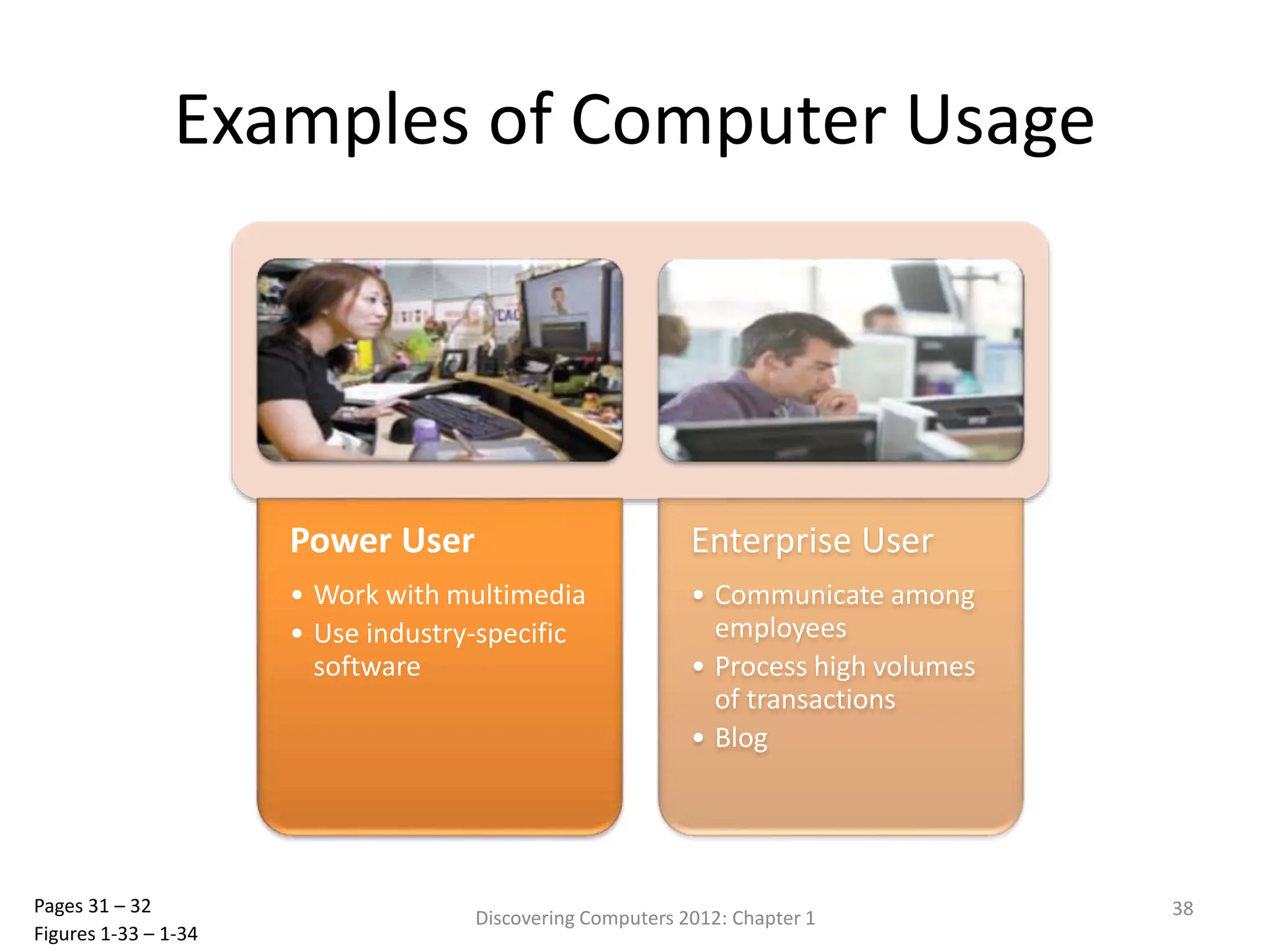Examples of Computer Usage
Power User
• Work with multimedia
• Use industry-specific
software
Enterprise User
• Communicate among
employees
• Process high volumes
of transactions
• Blog
Discovering Computers 2012: Chapter 1 38
Pages 31 – 32
Figures 1-33 – 1-34
 