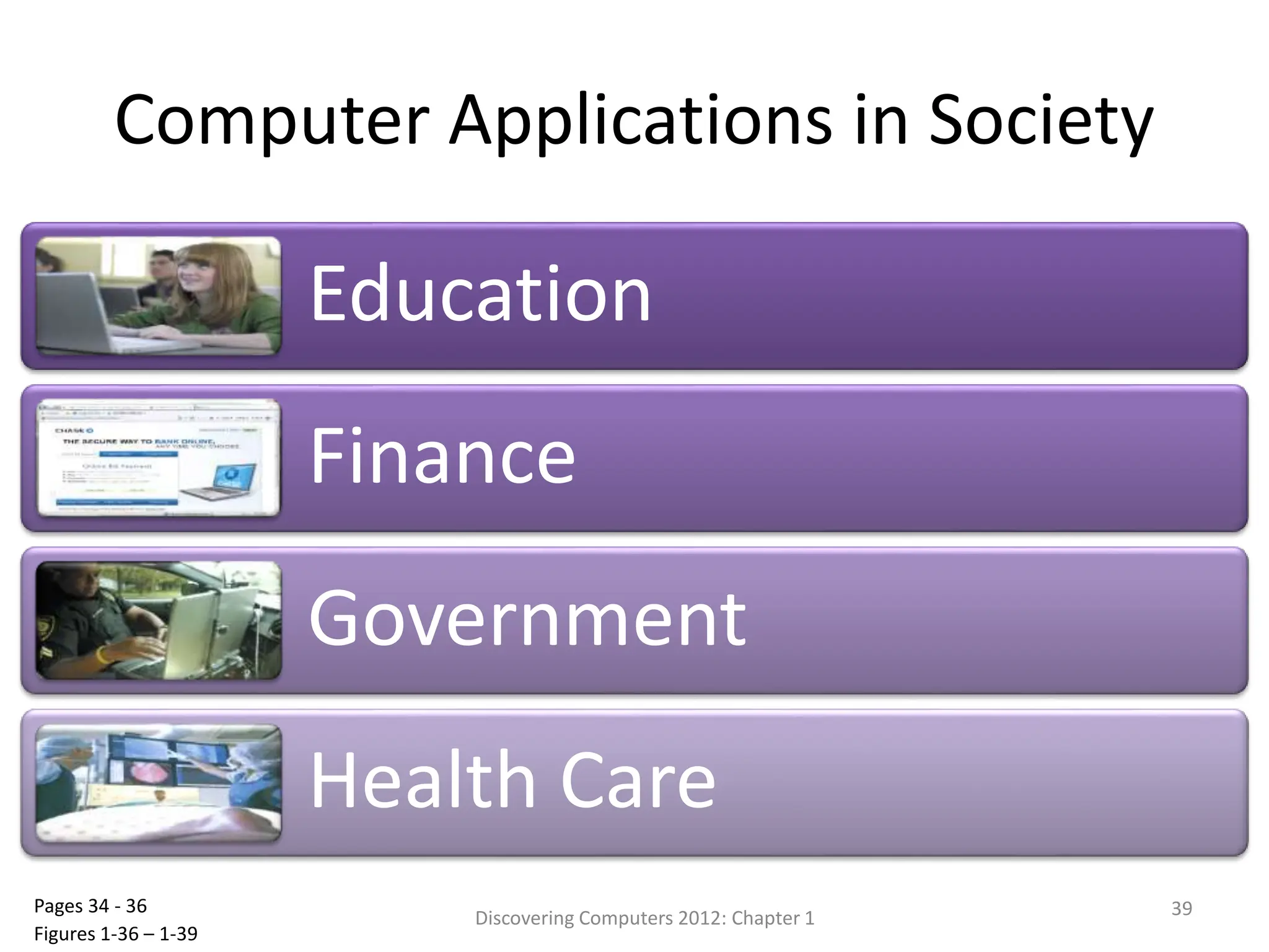 Computer Applications in Society
Education
Finance
Government
Health Care
Discovering Computers 2012: Chapter 1 39
Pages 34 - 36
Figures 1-36 – 1-39
 