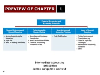 1-1
PREVIEW OF CHAPTER
Intermediate Accounting
15th Edition
Kieso Weygandt Warfield
1
 