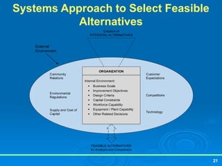 Systems Approach to Select Feasible
Alternatives
21
Creation of
POTENTIAL ALTERNATIVES
Customer
Expectations
Competitions
Technology
Community
Relations
Environmental
Regulations
Supply and Cost of
Capital
ORGANIZATION
Internal Environment:
 Business Goals
 Improvement Objectives
 Design Criteria
 Capital Constraints
 Workforce Capability
 Equipment / Plant Capability
 Other Related Decisions
External
Environment
FEASIBLE ALTERNATIVES
for Analysis and Comparison
 