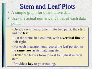Introduction to Probability and Statistics | PPT