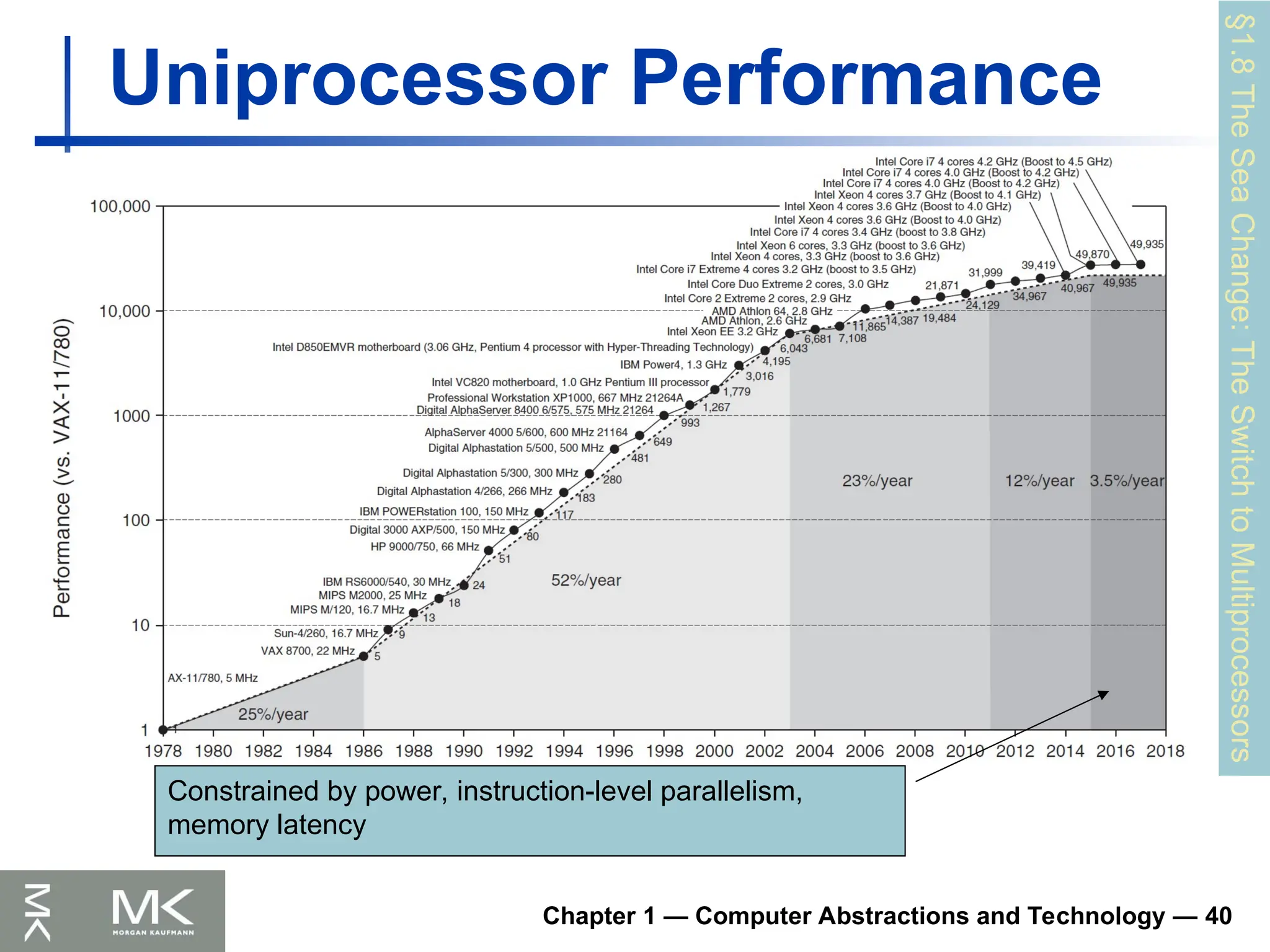 Chapter_01computer architecture chap 2 .ppt