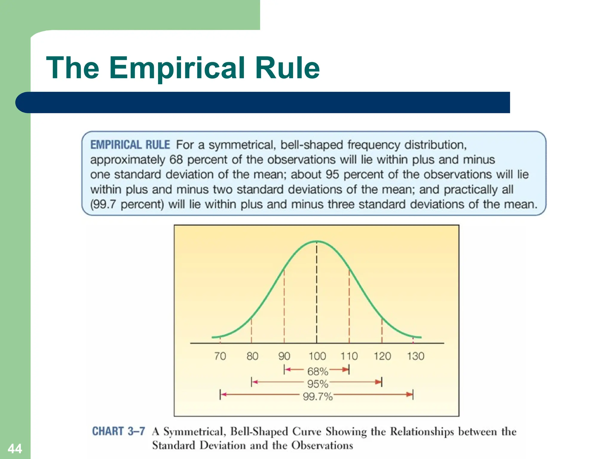 44
The Empirical Rule
 