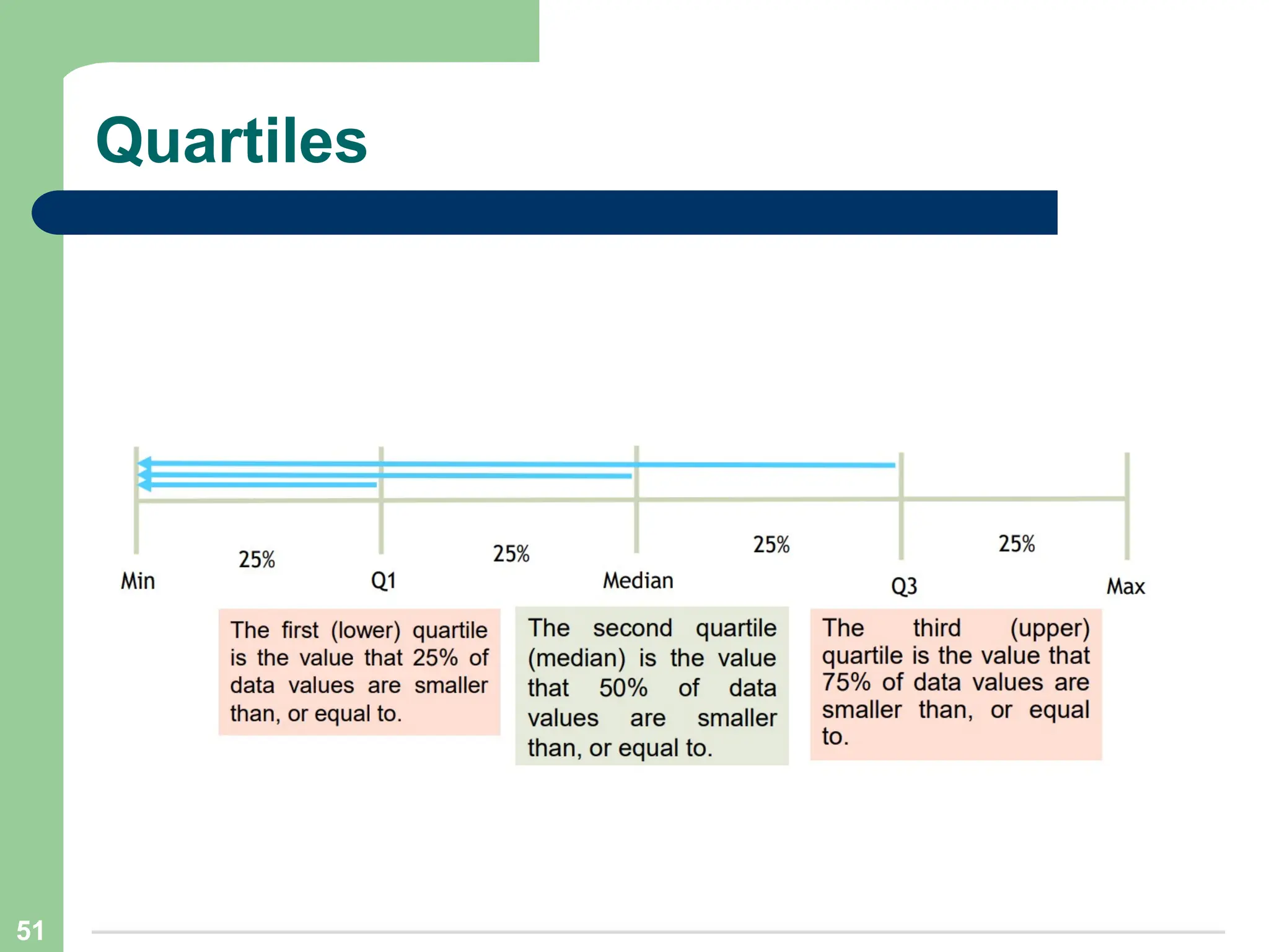 Quartiles
51
 