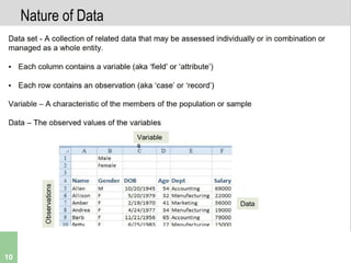 Its Analysis Explained Basic Concepts of Statistics & Its Analysis | PPT