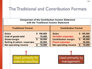 Chapter_01.pptx Managerial Accounting and Cost Concepts | PPTX