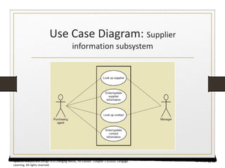 Use Case Diagram: Supplier
information subsystem
35
Systems Analysis and Design in a Changing World, 7th Edition - Chapter 1 ©2016. Cengage
Learning. All rights reserved.
 