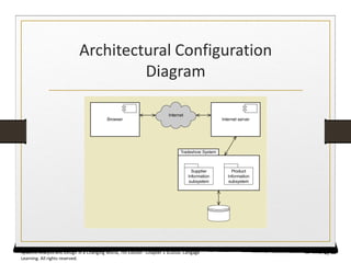 Architectural Configuration
Diagram
41
Systems Analysis and Design in a Changing World, 7th Edition - Chapter 1 ©2016. Cengage
Learning. All rights reserved.
 