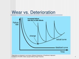 Software Ware Out Curve Chapter_01_of_slides_of_software_engineering_book.ppt