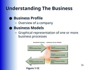 Chapter 01 Introduction to Systems Analysis and Design.ppt