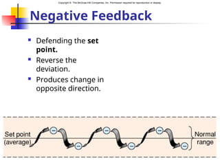 Copyright © The McGraw-Hill Companies, Inc. Permission required for reproduction or display.
Negative Feedback
 Defending the set
point.
 Reverse the
deviation.
 Produces change in
opposite direction.
 