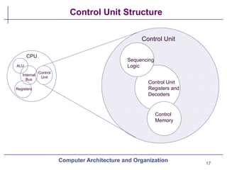 computer architecture introduction .pptx