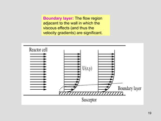 19
Boundary layer: The flow region
adjacent to the wall in which the
viscous effects (and thus the
velocity gradients) are significant.
 