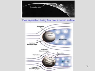 21
Flow separation during flow over a curved surface.
 