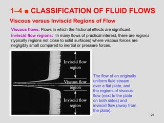 25
1–4 ■ CLASSIFICATION OF FLUID FLOWS
Viscous versus Inviscid Regions of Flow
Viscous flows: Flows in which the frictional effects are significant.
Inviscid flow regions: In many flows of practical interest, there are regions
(typically regions not close to solid surfaces) where viscous forces are
negligibly small compared to inertial or pressure forces.
The flow of an originally
uniform fluid stream
over a flat plate, and
the regions of viscous
flow (next to the plate
on both sides) and
inviscid flow (away from
the plate).
 
