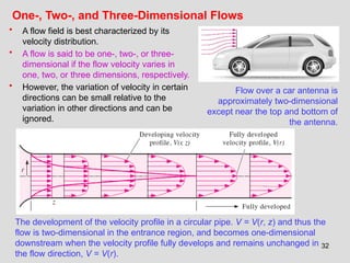 32
One-, Two-, and Three-Dimensional Flows
• A flow field is best characterized by its
velocity distribution.
• A flow is said to be one-, two-, or three-
dimensional if the flow velocity varies in
one, two, or three dimensions, respectively.
• However, the variation of velocity in certain
directions can be small relative to the
variation in other directions and can be
ignored.
The development of the velocity profile in a circular pipe. V = V(r, z) and thus the
flow is two-dimensional in the entrance region, and becomes one-dimensional
downstream when the velocity profile fully develops and remains unchanged in
the flow direction, V = V(r).
Flow over a car antenna is
approximately two-dimensional
except near the top and bottom of
the antenna.
 