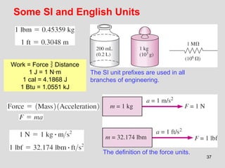 37
Some SI and English Units
The SI unit prefixes are used in all
branches of engineering.
The definition of the force units.
Work = Force  Distance
1 J = 1 N∙m
1 cal = 4.1868 J
1 Btu = 1.0551 kJ
 
