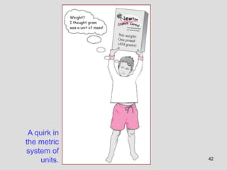 42
A quirk in
the metric
system of
units.
 