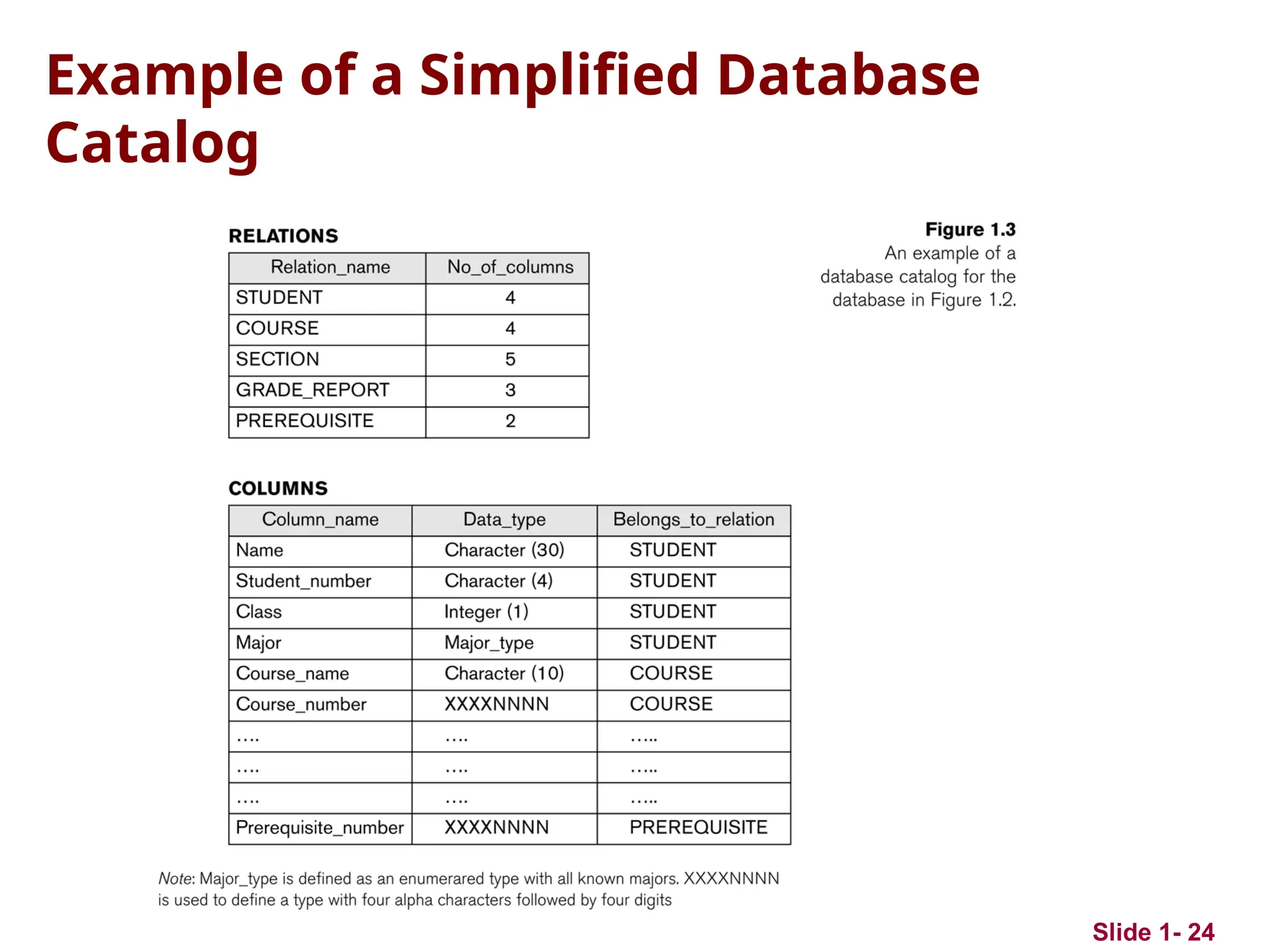 Slide 1- 24
Example of a Simplified Database
Catalog
 
