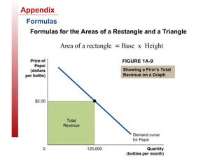 Chapter 1: Economics: Foundations and Models | PPT