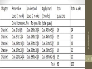 chapter01 java notes of diploma second year | PPT