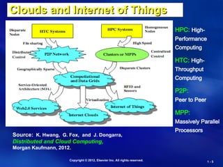 Distributed Computing and Cloud Computing 1 | PPT