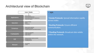 Architectural view of Blockchain
• P2P:
• Gossip Protocols: Spread information rapidly
across nodes.
• Routing Protocols: Ensure efficient
communication.
• Flooding Protocols: Broadcast data widely
within the network.
21
 