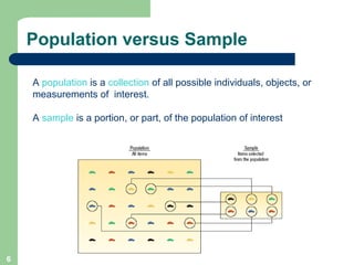 6
Population versus Sample
A population is a collection of all possible individuals, objects, or
measurements of interest.
A sample is a portion, or part, of the population of interest
 