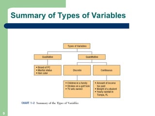9
Summary of Types of Variables
 