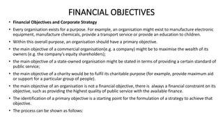 Financial Business Objectives Examples Comprehensive Guide to Strategic Financial Management and Corporate ...