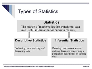 Comprehensive Introduction to Business Statistics Using Microsoft Excel ...