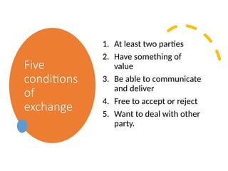 Five
conditions
of
exchange
1. At least two parties
2. Have something of
value
3. Be able to communicate
and deliver
4. Free to accept or reject
5. Want to deal with other
party.
 