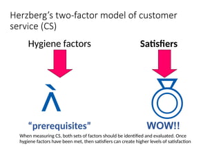 Herzberg’s two-factor model of customer
service (CS)
Hygiene factors Satisfiers


“prerequisites” WOW!!
When measuring CS, both sets of factors should be identified and evaluated. Once
hygiene factors have been met, then satisfiers can create higher levels of satisfaction
 